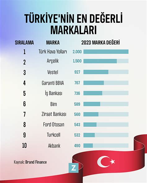En değerli türk şirketleri